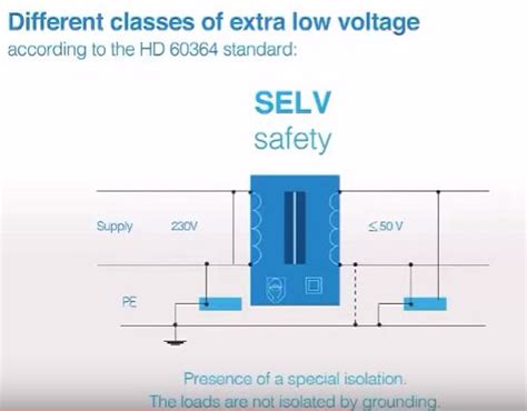 selv safety extra low voltage